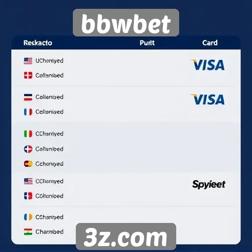 Métodos de pagamento disponíveis na bbwbet